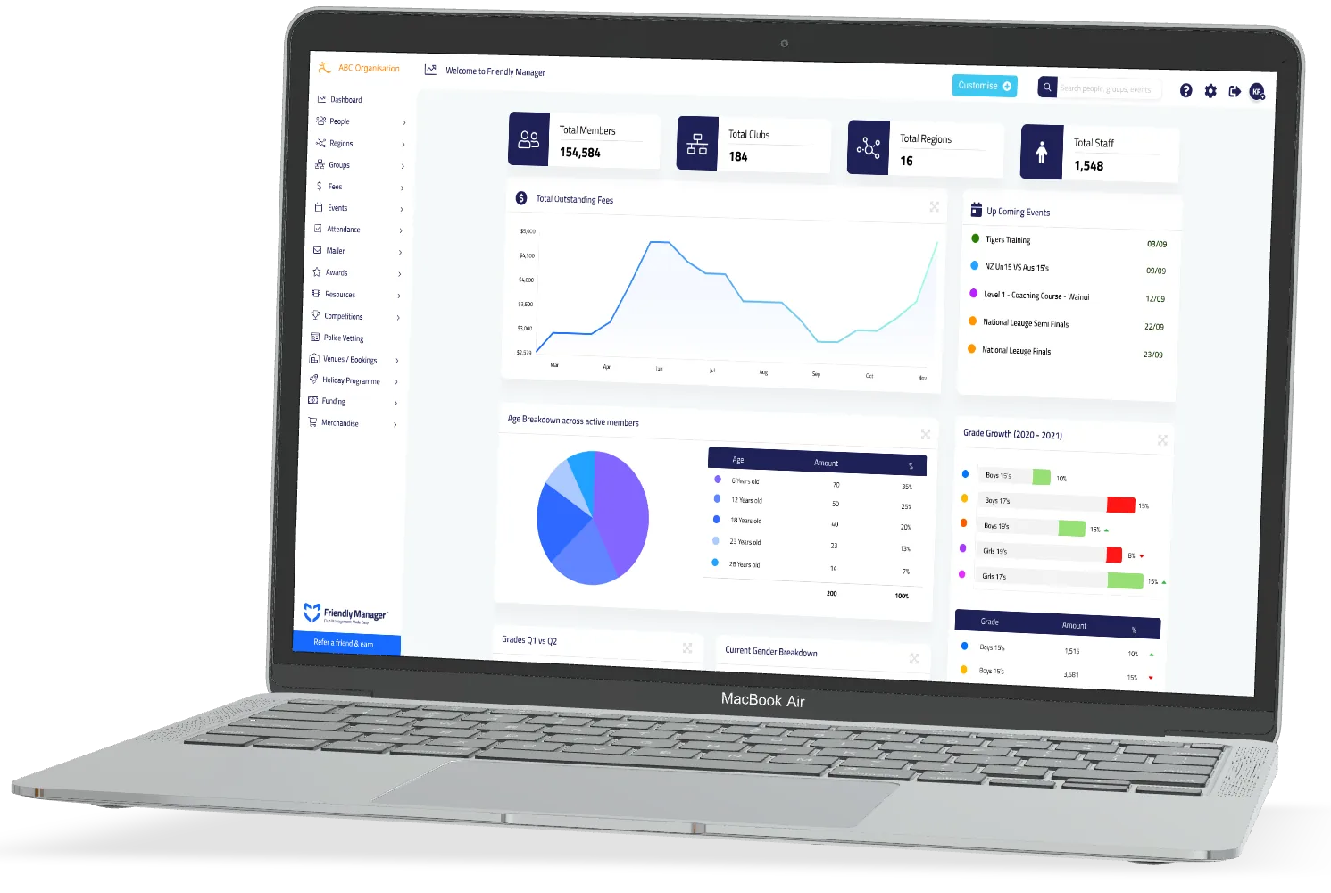 Friendly Mananger - Dashboard re-design - Case study